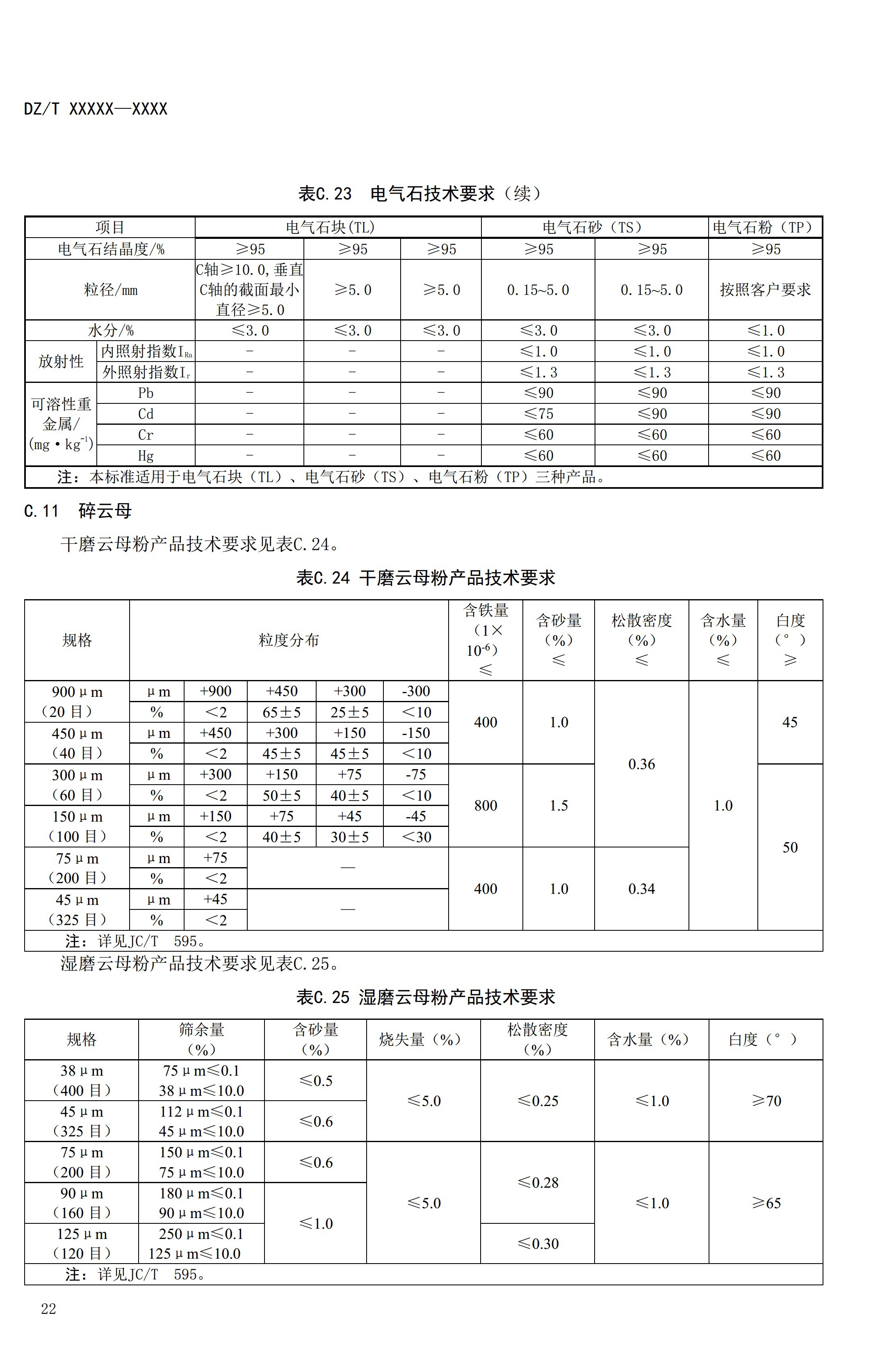 【資訊】行業(yè)標準《方解石、石灰巖、滑石等等25種非金屬礦“三率”指標要求》征求意見(jiàn) 　　