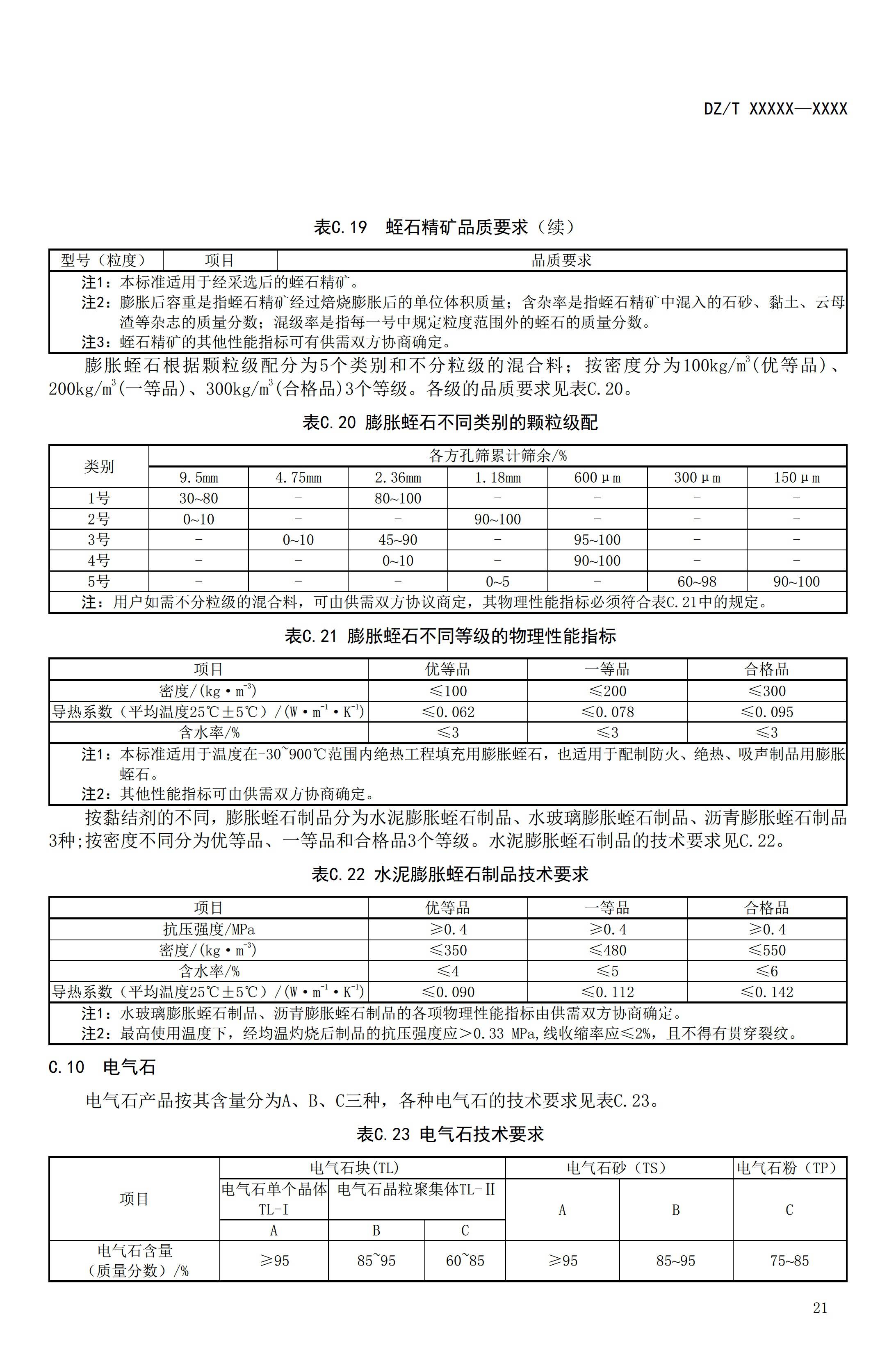 【資訊】行業(yè)標準《方解石、石灰巖、滑石等等25種非金屬礦“三率”指標要求》征求意見(jiàn) 　　