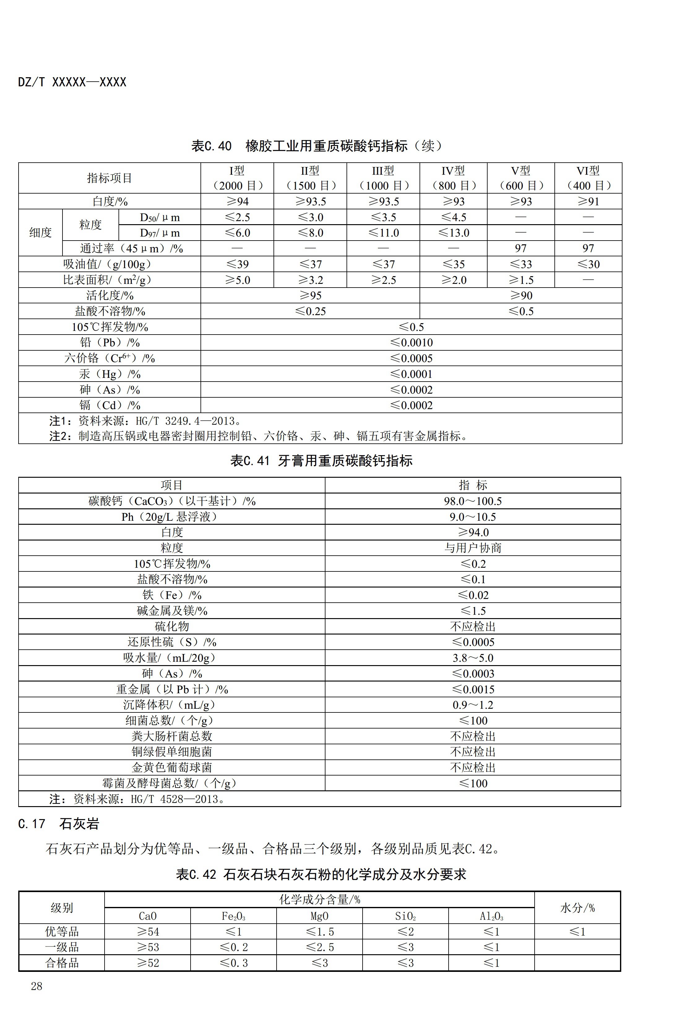 【資訊】行業(yè)標準《方解石、石灰巖、滑石等等25種非金屬礦“三率”指標要求》征求意見(jiàn) 　　