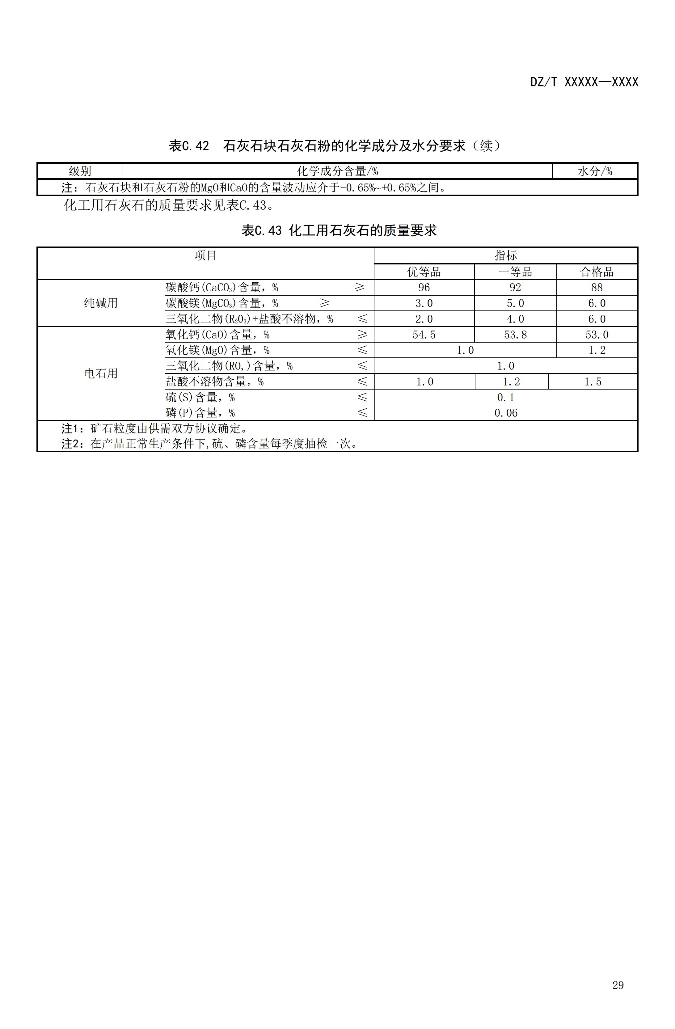 【資訊】行業(yè)標準《方解石、石灰巖、滑石等等25種非金屬礦“三率”指標要求》征求意見(jiàn) 　　
