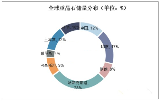 2023年重晶石市場(chǎng)規模分析:亞太地區占全球市場(chǎng)40%