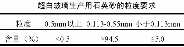 超白玻璃用石英砂質(zhì)量指標要求 　　