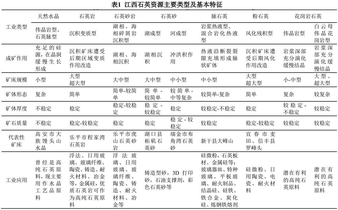 江西石英資源現狀、分布特征及開(kāi)發(fā)利用建議 　　