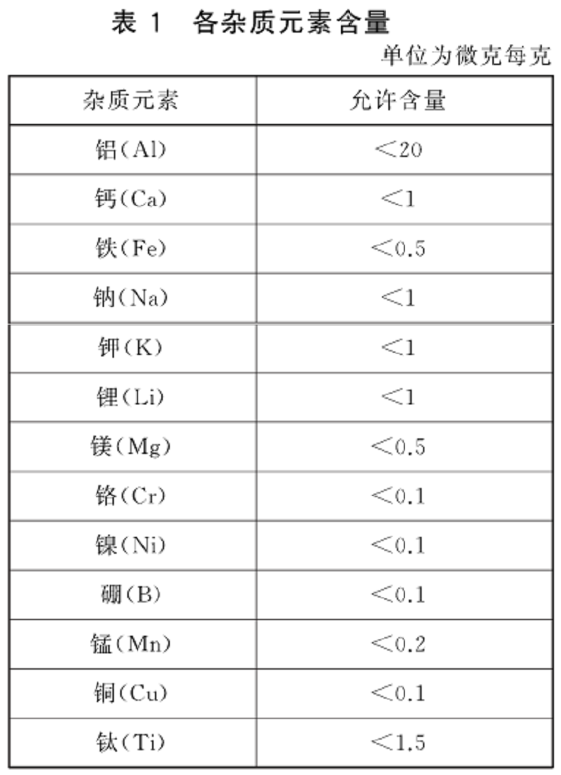 國內外光伏用高純石英砂產(chǎn)品指標對比分析