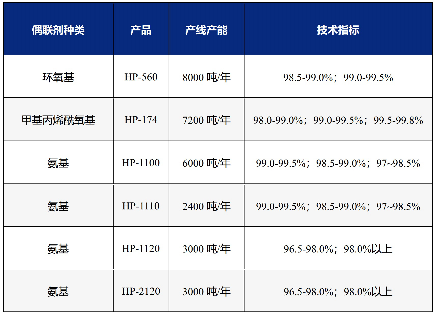 【企業(yè)風(fēng)采】江西宏柏新材——全球規模最大的含硫硅烷生產(chǎn)企業(yè) 　　