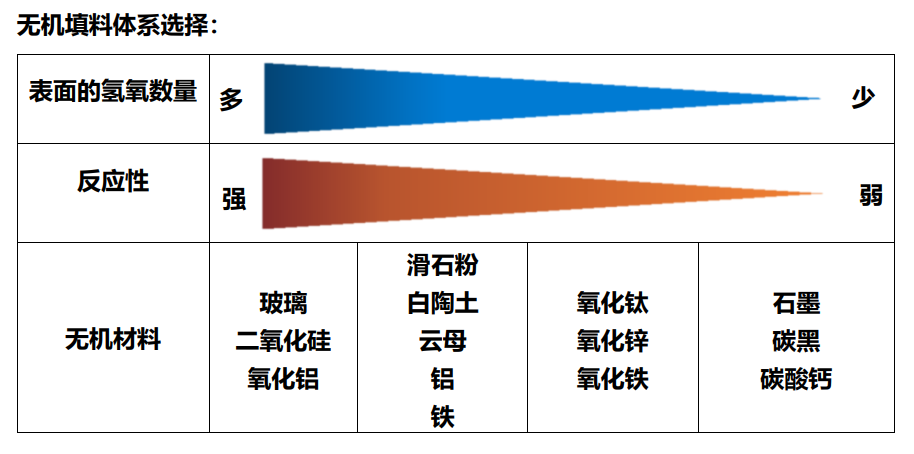 【企業(yè)風(fēng)采】江西宏柏新材——全球規模最大的含硫硅烷生產(chǎn)企業(yè) 　　