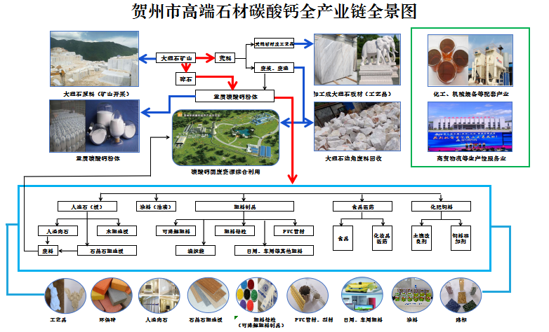 “重鈣之都”廣西賀州碳酸鈣產(chǎn)業(yè)發(fā)展模式及現狀