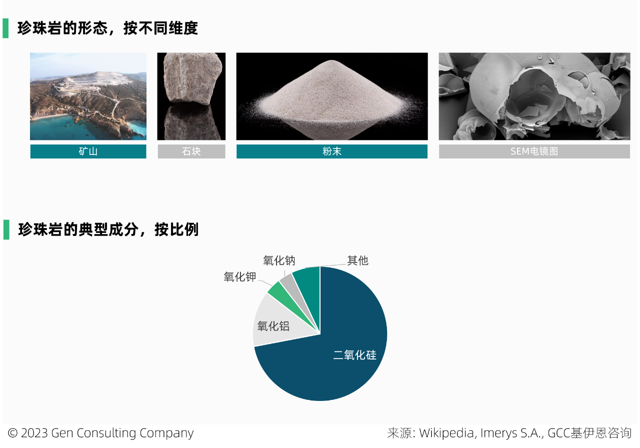 全球和美國珍珠巖儲量、產(chǎn)量、市場(chǎng)及重要企業(yè)概覽 　　 　　珍珠巖屬于不可再生資源，是一種無(wú)定形火山玻璃，含水量相對較高，常由黑曜石水合而成。它具有輕質(zhì)、無(wú)菌、絕緣和防火的獨特特性，在快速加熱時(shí)，可膨脹至原體積的 20 倍。是建設、過(guò)濾、農業(yè)、工業(yè)、絕緣、環(huán)境等應用的絕佳選擇。 　　 　　珍珠巖典型成分包括70-75%的二氧化硅，12-15%的氧化鋁，3-5%的氧化鉀，3-4%的氧化鈉以及微量的氧化鐵，氧化鎂和氧化鈣。 　　 　　一、全球市場(chǎng) 　　 　　珍珠巖已經(jīng)大規模商業(yè)化，被安全開(kāi)采、加工和使用超過(guò)50年。它是大自然中用途最廣、效率最高的礦物之一。 　　 　　2022年全球珍珠巖礦產(chǎn)量為430萬(wàn)噸，比十年前的產(chǎn)量增加約1倍，但已比2015年500萬(wàn)噸的峰值產(chǎn)量，下滑了14%。近三年來(lái)，珍珠巖礦全球產(chǎn)量保持穩定。根據Imerys S.A.預計，到2025年，全球珍珠巖市場(chǎng)預計將保持7%的年均增速。 　　 　　中國，是全球最大的珍珠巖礦產(chǎn)地，2022年中國珍珠巖礦產(chǎn)量占全球35%，其次的主產(chǎn)地包括土耳其、希臘、美國等，這前4大產(chǎn)地，合計占全球產(chǎn)量的89%。 　　 　　此外，該礦在匈牙利、伊朗、阿根廷、墨西哥和新西蘭等地，亦有少量生產(chǎn)。 　　 　　全球珍珠巖礦的儲量，主要分布在希臘、中國、伊朗、土耳其等。在全球珍珠巖礦的頭部國家中，從產(chǎn)量和儲量的全球占比看，有三類(lèi)國家： 　　 　　1.儲備多、產(chǎn)出少：希臘、伊朗、匈牙利 　　2.儲備少、產(chǎn)出多：中國、土耳其 　　3.儲產(chǎn)平衡：美國 　　 　　二、美國市場(chǎng) 　　 　　2022 年，美國珍珠巖粗礦產(chǎn)量88萬(wàn)噸，粗礦生產(chǎn)來(lái)自西部 6 州的 6 家公司經(jīng)營(yíng)的 9 個(gè)礦山。其中，新墨西哥州，是主要的生產(chǎn)州。 　　 　　2022年，美國銷(xiāo)售、加工和使用的粗珍珠巖，估計為 52 萬(wàn)噸，價(jià)值 3400 萬(wàn)美元，這來(lái)自于該國27 個(gè)州的 51 家加工工廠(chǎng)。 　　 　　而美國粗珍珠巖的表觀(guān)消費量，估計為 72 萬(wàn)噸。消費缺口由進(jìn)口補充，2022年該國珍珠巖進(jìn)口量約23萬(wàn)噸，進(jìn)口依賴(lài)度44%。美國92%的進(jìn)口源自希臘，其次來(lái)自中國和墨西哥，分別占5%和2%，這三個(gè)國家占美國進(jìn)口量的99%。 　　 　　低廉的價(jià)格，是珍珠巖大規模商用的因素之一。近十年，美國的珍珠巖價(jià)格相對穩定，于2017-2018年維持在70美元/噸以上，隨后呈現小幅下滑趨勢。 　　 　　近三年，該國珍珠巖的價(jià)格，有所回升。 　　 　　美國膨脹珍珠巖的應用領(lǐng)域，包括建筑產(chǎn)品、園藝骨料、填料、助濾劑、其他行業(yè)（如特殊絕緣材料）等。 　　 　　2022年，美國的珍珠巖有44%應用于建筑行業(yè)，得益于該產(chǎn)品具有防火、絕佳的絕緣性能、重量輕等因素，它在建筑屋頂、煙囪、墻體、地板等領(lǐng)域均有使用。 　　圖片來(lái)源：Perlite Institute 　　 　　在過(guò)去 10 年中，珍珠巖在美國的應用，不斷出現新的和小眾的市場(chǎng)，化妝品、環(huán)境修復和個(gè)人護理產(chǎn)品等，已成為珍珠巖日益增長(cháng)的領(lǐng)域。 　　 　　膨脹的珍珠巖可用于保濕和通氣，在美國的商業(yè)種植和園藝領(lǐng)域有不小的應用。雖然由于成本原因，美國的一些商業(yè)溫室種植者最近改用木纖維材料代替珍珠巖，但是由于珍珠巖加入土壤后不會(huì )產(chǎn)生壓實(shí)，它仍然是部分溫室種植者首選的土壤改良劑。 　　 　　與許多其他礦物相比，珍珠巖在美國的開(kāi)采地點(diǎn)相對較少。 　　 　　美國領(lǐng)先的珍珠巖市場(chǎng)由數家大公司，占據大部分份額，主要的參與者有Cornerstone Industrial Minerals Corporation, Dicalite Management Group, LLC, EP Minerals, LLC, Idaho Minerals, Imerys S.A., Wilkin Mining & Trucking, Inc.。 　　 　　尋找、購買(mǎi)或租賃具有優(yōu)質(zhì)礦藏的土地，是新企業(yè)進(jìn)入該行業(yè)的主要障礙。 　　圖片來(lái)源：Dicalite 　　 　　美國珍珠巖廠(chǎng)商概覽： 　　 　　1. Dicalite Management Group, LLC 　　 　　成立于 1928 年，位于美國賓州，在美國和歐洲開(kāi)采和加工礦物，該公司有 17 處設施，包括 5 個(gè)戰略礦山和 12 個(gè)加工設施。主營(yíng)硅藻土、珍珠巖、蛭石產(chǎn)品。 　　 　　它是美國珍珠巖的領(lǐng)先供應商，該公司位于新墨西哥州Socorro西南4英里處的珍珠巖礦床，儲量超過(guò)1000萬(wàn)噸，被認為是世界上最深的商業(yè)珍珠巖礦床之一。該礦床于 1949 年開(kāi)放，是新墨西哥州珍珠巖的第一個(gè)產(chǎn)地。Dicalite 表示，Socorro礦是北美地區規模最大的珍珠巖開(kāi)采基地。 　　 　　2. Imerys S.A. 　　 　　成立于 1880 年，位于法國巴黎，從事礦產(chǎn)勘探、開(kāi)采和加工業(yè)務(wù)。2022年雇員1.4萬(wàn)人，營(yíng)收43億歐元。 　　 　　圖片 　　 　　珍珠巖業(yè)務(wù)：該公司自稱(chēng)是全球排名第一的膨脹珍珠巖廠(chǎng)商，亦是全球排名第一的珍珠巖助濾劑廠(chǎng)商。Imerys在希臘，撒丁島，土耳其，美國（新墨西哥州，亞利桑那州和猶他州），阿根廷和智利擁有并經(jīng)營(yíng)珍珠巖礦，是少數能夠控制從礦山到成品質(zhì)量鏈的珍珠巖生產(chǎn)商之一。 　　 　　2015 年，收購了 世界領(lǐng)先的鑄鋼助熔劑、硅灰石和珍珠巖解決方案生產(chǎn)商S&B Group。 　　 　　2020年，收購了美國珍珠巖廠(chǎng)商Cornerstone Industrial Minerals Corporation。 　　 　　3. EP Minerals, LLC 　　 　　成立于 1945年，位于美國內華達州，是一家硅藻土，鈣膨潤土和珍珠巖廠(chǎng)商，屬于U.S. Silica Holdings, Inc.的子公司。其珍珠巖在美國內布拉斯加州的Blair和內華達州的Lovelock兩個(gè)工廠(chǎng)生產(chǎn)。 　　 　　本文來(lái)源：GCC基伊恩咨詢(xún)《全球珍珠巖市場(chǎng)展望2027》和《美國珍珠巖市場(chǎng)2020》 　　 　　 　　