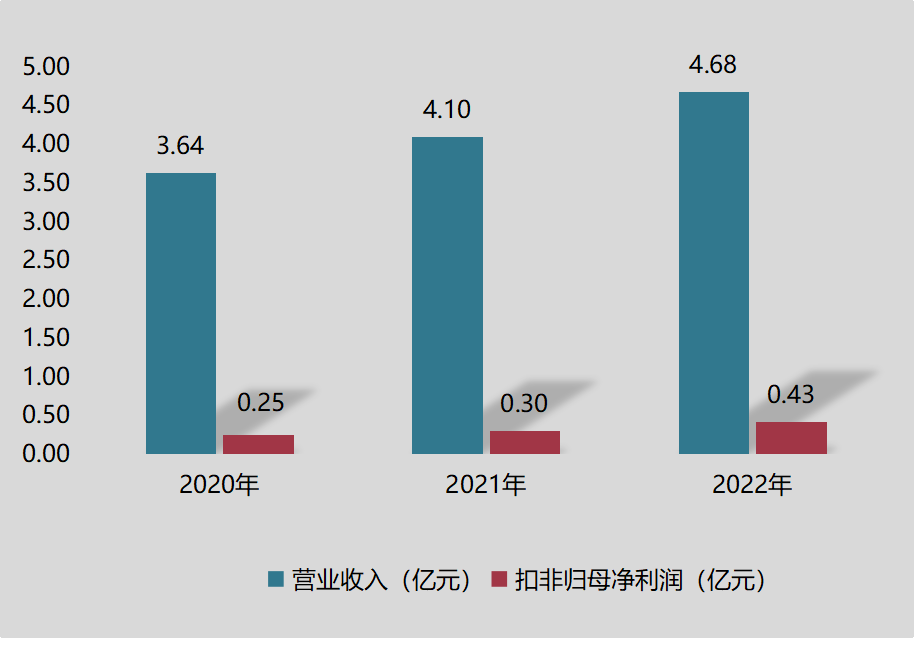 富恒新材北交所上市，擬5億元投建高性能改性塑料智造基地項目（一期） 　　