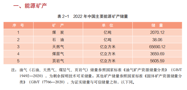 《中國礦產(chǎn)資源報告（2023）》發(fā)布，新發(fā)現礦產(chǎn)地132處 　　 　　