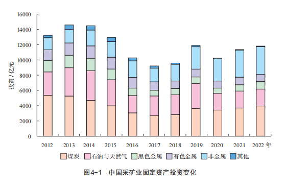 《中國礦產(chǎn)資源報告（2023）》發(fā)布，新發(fā)現礦產(chǎn)地132處 　　 　　