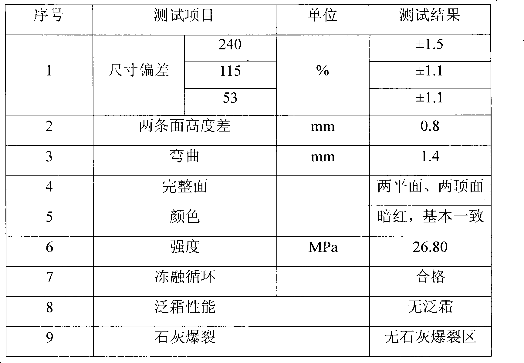 【成果推介】利用鐵尾礦、煤矸石制備裝飾燒結磚技術(shù)