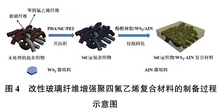【技術(shù)】玻璃纖維表面物理沉積改性技術(shù)及研究進(jìn)展 　　 　　