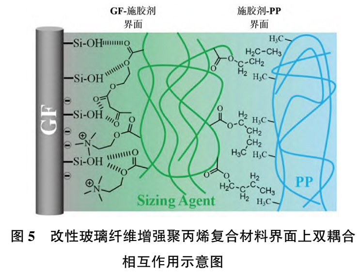 【技術(shù)】玻璃纖維表面物理沉積改性技術(shù)及研究進(jìn)展 　　 　　