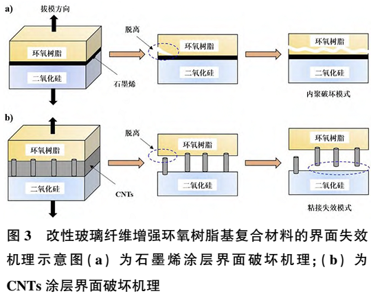【技術(shù)】玻璃纖維表面物理沉積改性技術(shù)及研究進(jìn)展 　　 　　