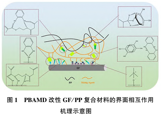 【技術(shù)】玻璃纖維表面物理沉積改性技術(shù)及研究進(jìn)展