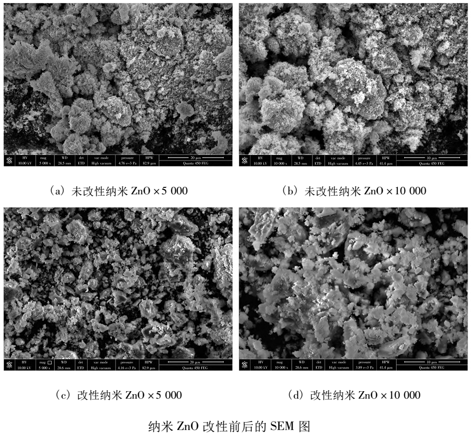 【技術(shù)】硅烷偶聯(lián)劑改性納米氧化鋅的研究