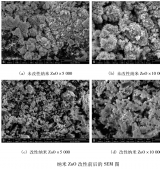 【技術(shù)】硅烷偶聯(lián)劑改性納米氧化鋅的研究