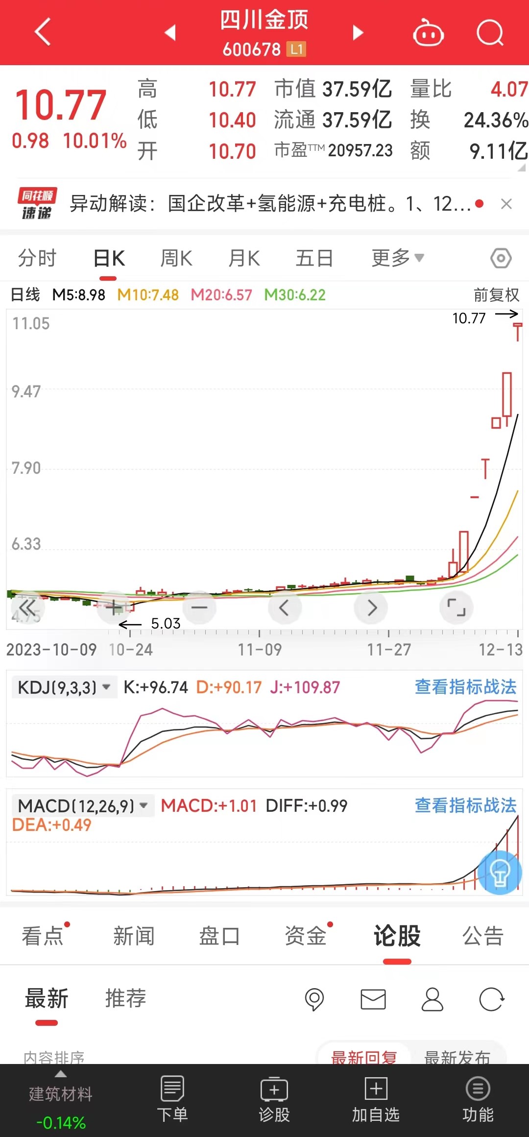 【資訊】石灰石受資本追捧，四川金頂連收6個(gè)漲停板！ 　　 　　
