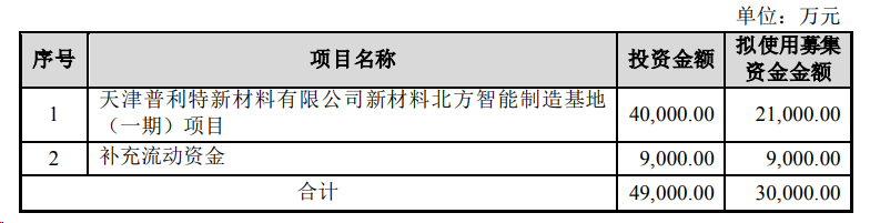 【項目】普利特擬投建天津項目，提高改性塑料產(chǎn)能！ 　　