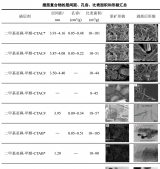 【技術(shù)】高嶺土剝片方法及技術(shù)研究現狀