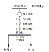 某高方解石-螢石礦選礦試驗研究