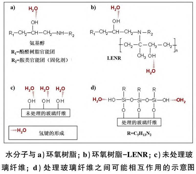 【技術(shù)】玻璃纖維表面化學(xué)接枝改性技術(shù)及研究進(jìn)展 　　