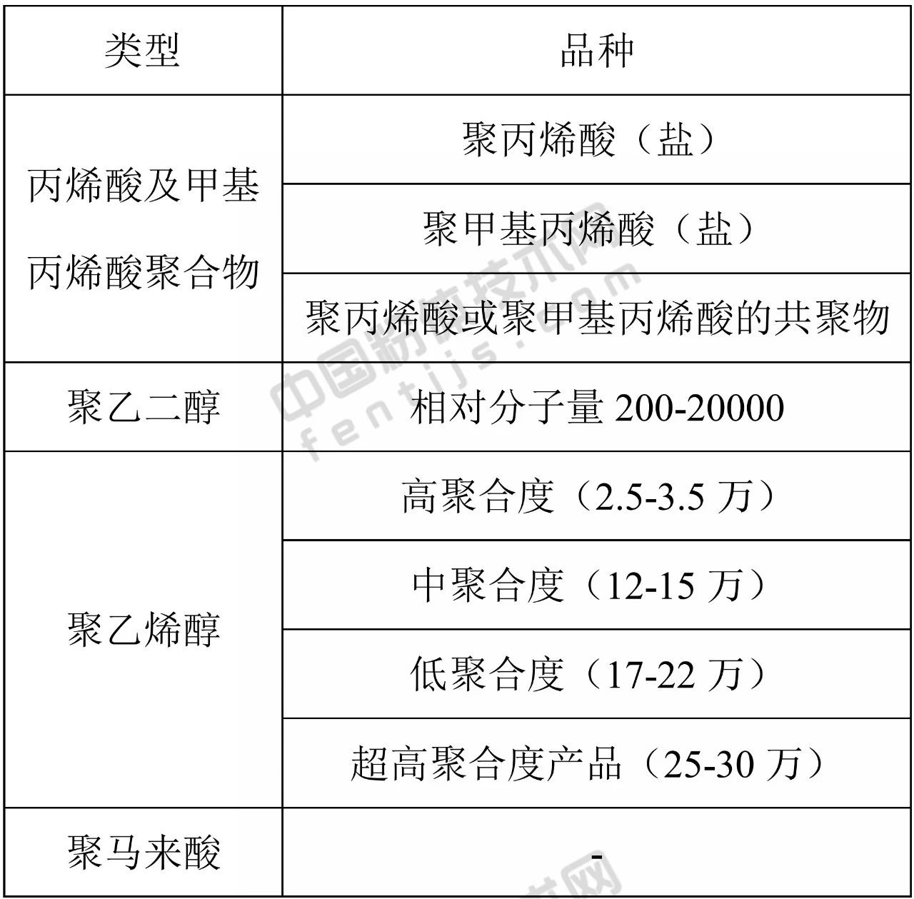要強調的是，表面改性劑配方（品種、用量和用法）具有針對性很強，即具有一把鑰匙開(kāi)一把鎖的特點(diǎn)。因此，在選擇表面改性劑時(shí)，應盡可能選擇能與粉體顆粒表面進(jìn)行化學(xué)反應或化學(xué)吸附的表面改性劑，同時(shí)，還必須考慮粉體原料的性質(zhì)、產(chǎn)品用途、產(chǎn)品質(zhì)量標準或要求、改性工藝以及成本、環(huán)保等因素。