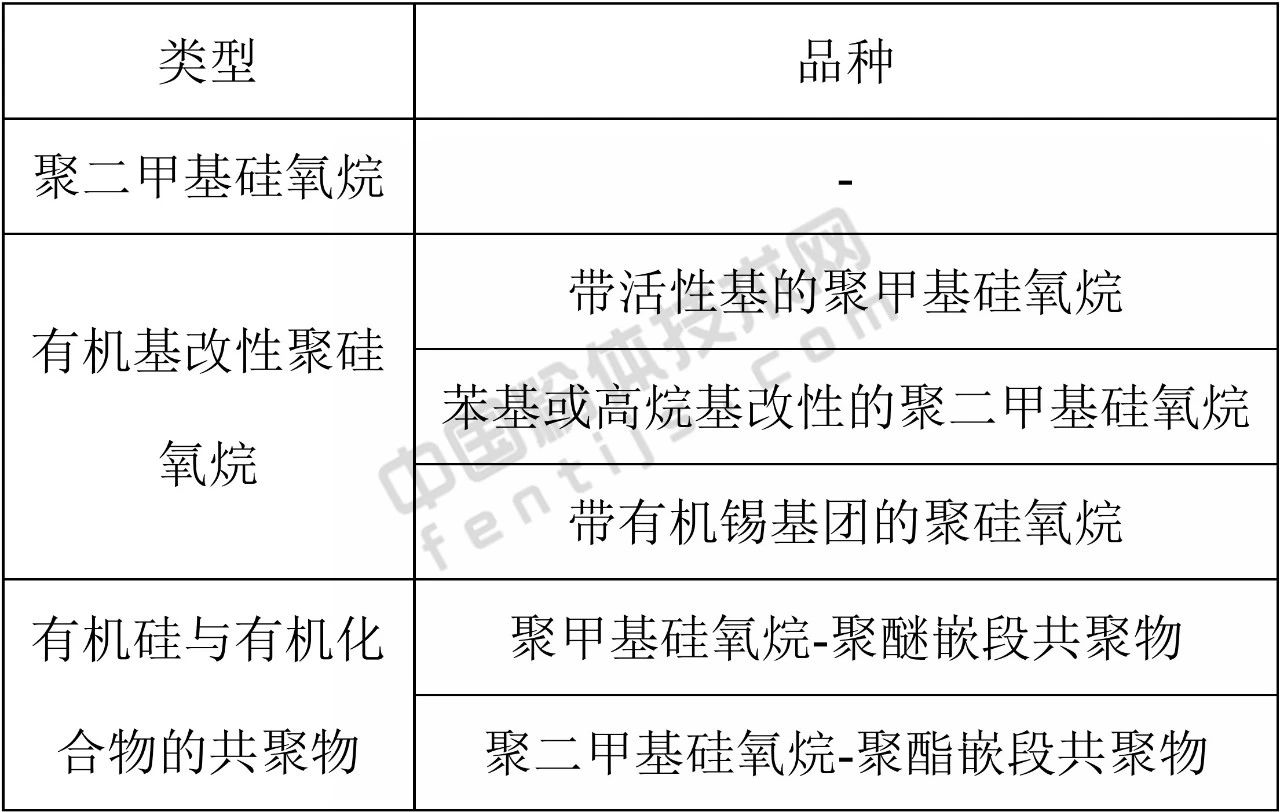 要強調的是，表面改性劑配方（品種、用量和用法）具有針對性很強，即具有一把鑰匙開(kāi)一把鎖的特點(diǎn)。因此，在選擇表面改性劑時(shí)，應盡可能選擇能與粉體顆粒表面進(jìn)行化學(xué)反應或化學(xué)吸附的表面改性劑，同時(shí)，還必須考慮粉體原料的性質(zhì)、產(chǎn)品用途、產(chǎn)品質(zhì)量標準或要求、改性工藝以及成本、環(huán)保等因素。