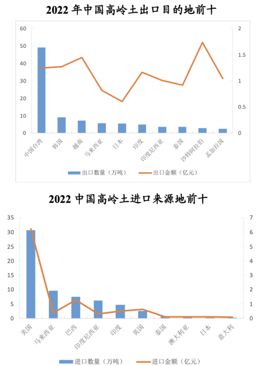 國內高嶺土資源概況與產(chǎn)業(yè)情況分析 　　