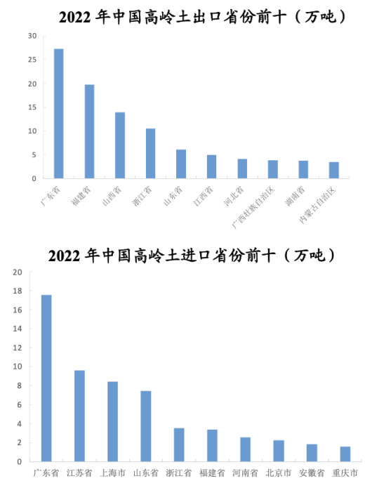 國內高嶺土資源概況與產(chǎn)業(yè)情況分析 　　