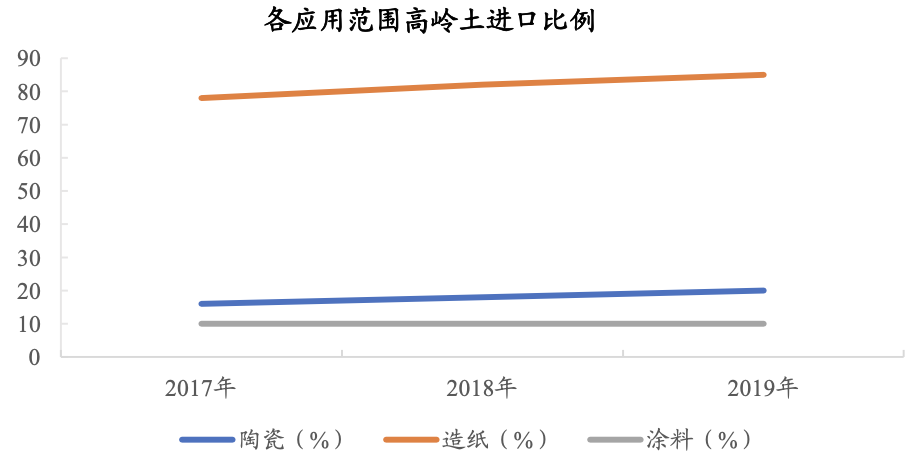 國內高嶺土資源概況與產(chǎn)業(yè)情況分析 　　