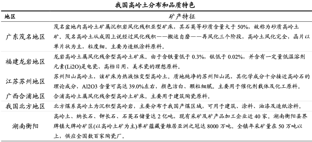 國內高嶺土資源概況與產(chǎn)業(yè)情況分析 　　