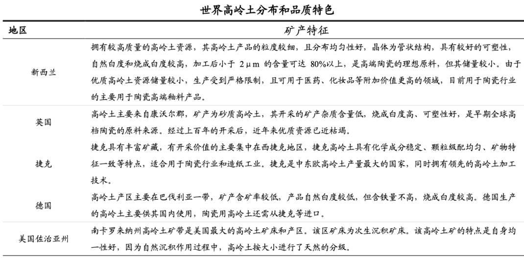國內高嶺土資源概況與產(chǎn)業(yè)情況分析 　　