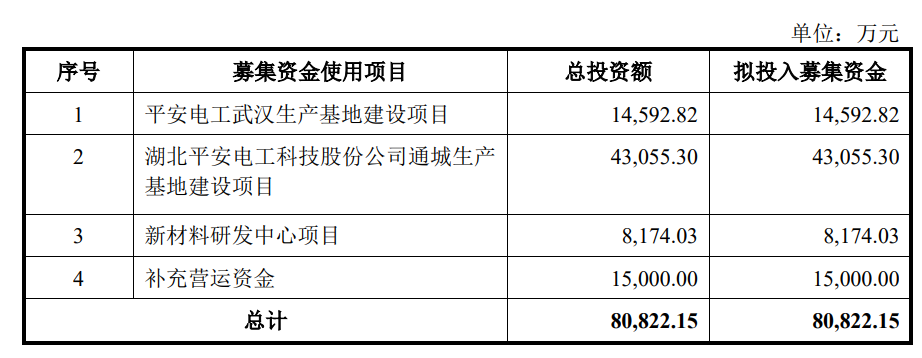 全球云母絕緣材料領(lǐng)軍企業(yè)平安電工，成功上市！