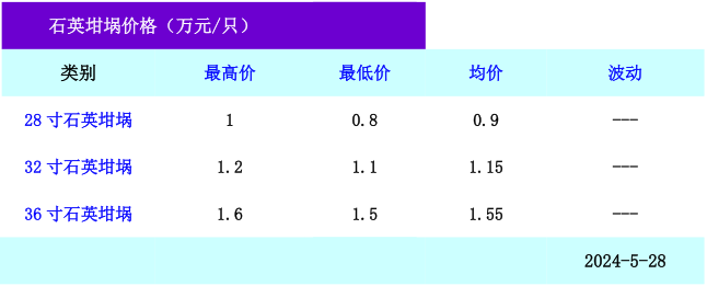 高純石英砂、石英坩堝最新價(jià)格 　　 　　
