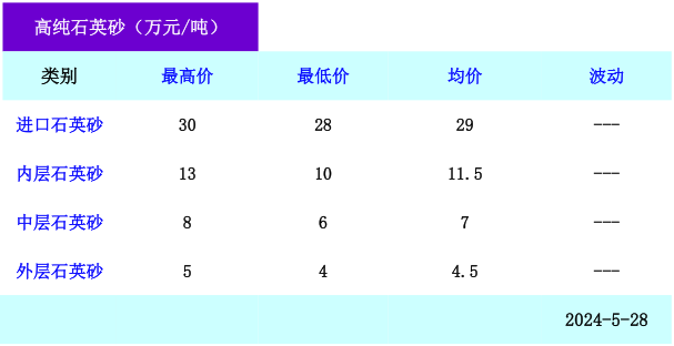 高純石英砂、石英坩堝最新價(jià)格 　　 　　