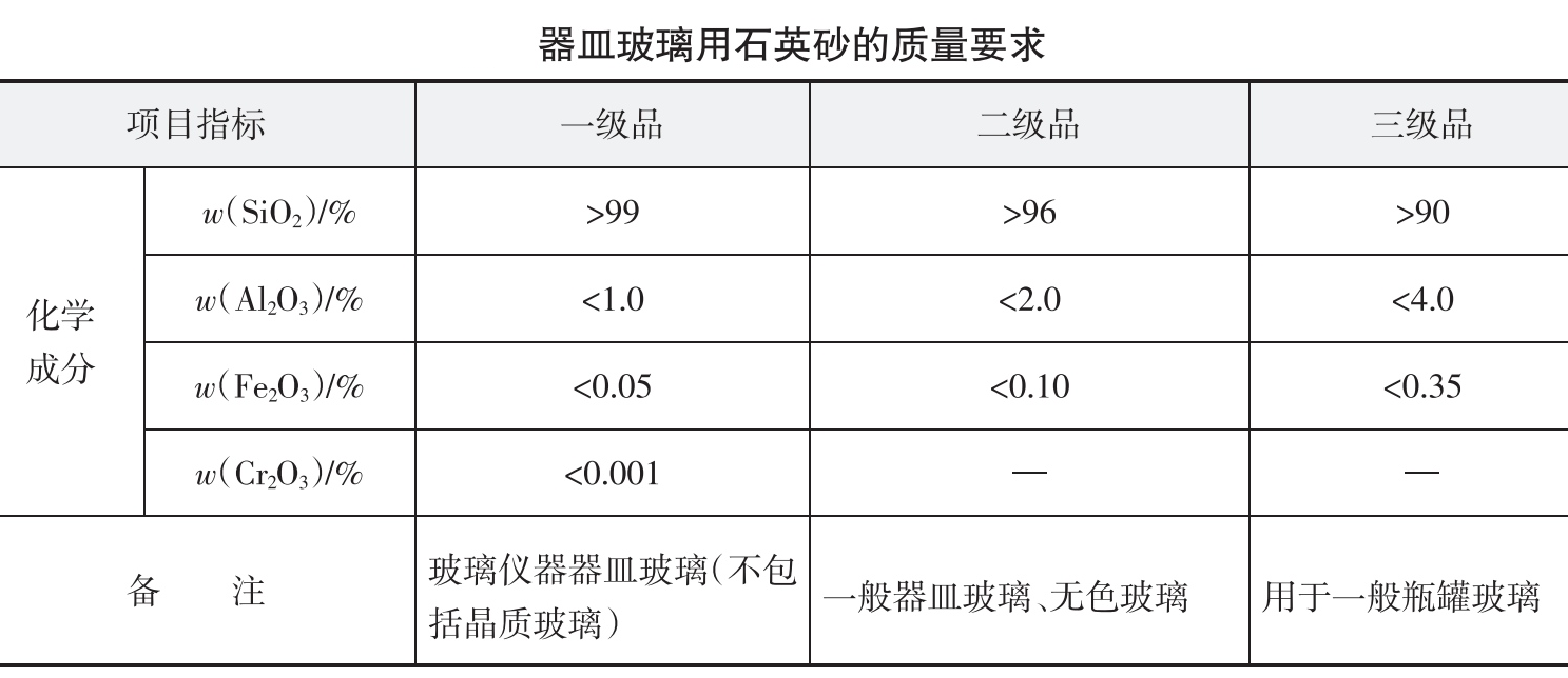 各類(lèi)玻璃用石英砂質(zhì)量指標要求 　　