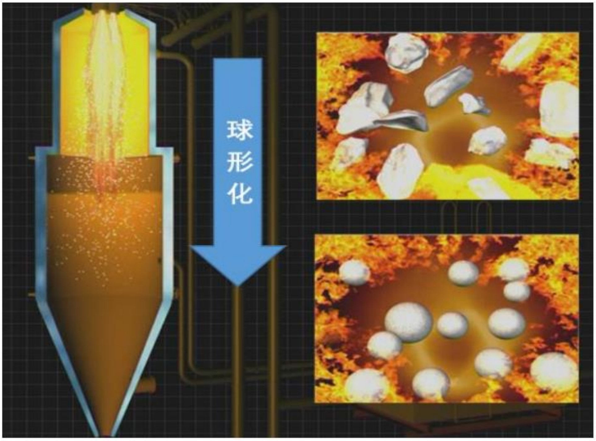 球形硅微粉生產(chǎn)工藝與設備 　　
