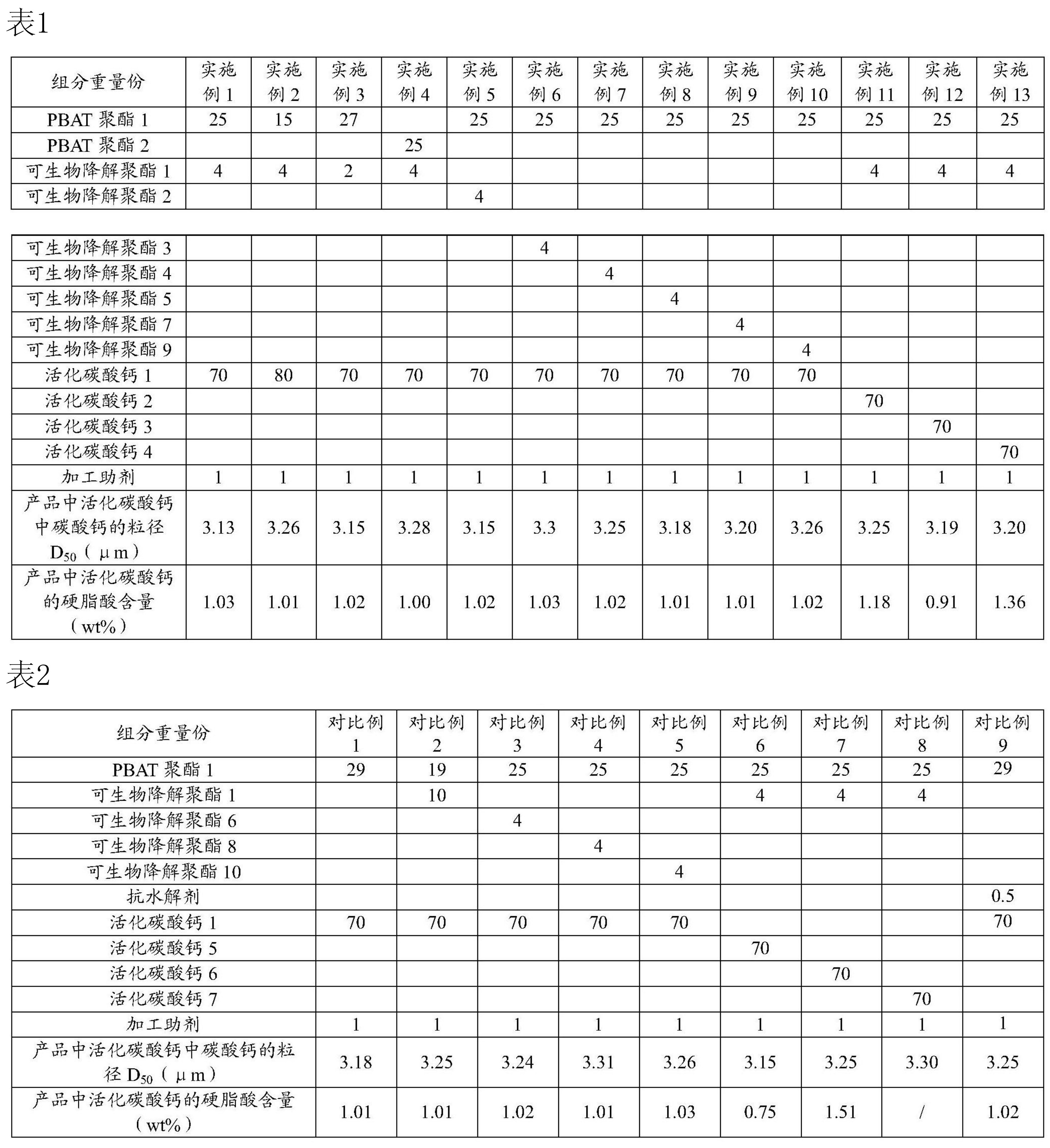 改性塑料龍頭申請碳酸鈣母粒發(fā)明專(zhuān)利 　　 　　