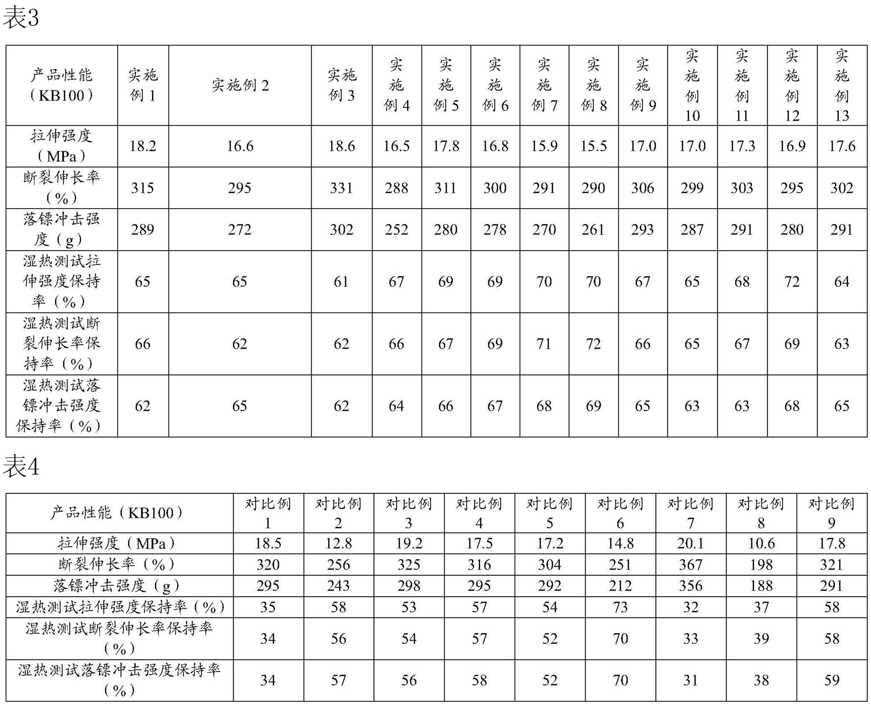 改性塑料龍頭申請碳酸鈣母粒發(fā)明專(zhuān)利 　　 　　