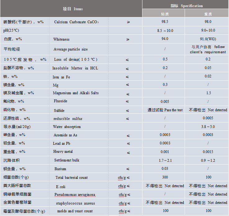 牙膏用碳酸鈣指標要求、市場(chǎng)規模及主要企業(yè) 　　