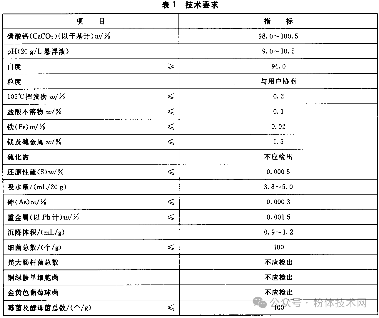 牙膏用碳酸鈣指標要求、市場(chǎng)規模及主要企業(yè) 　　