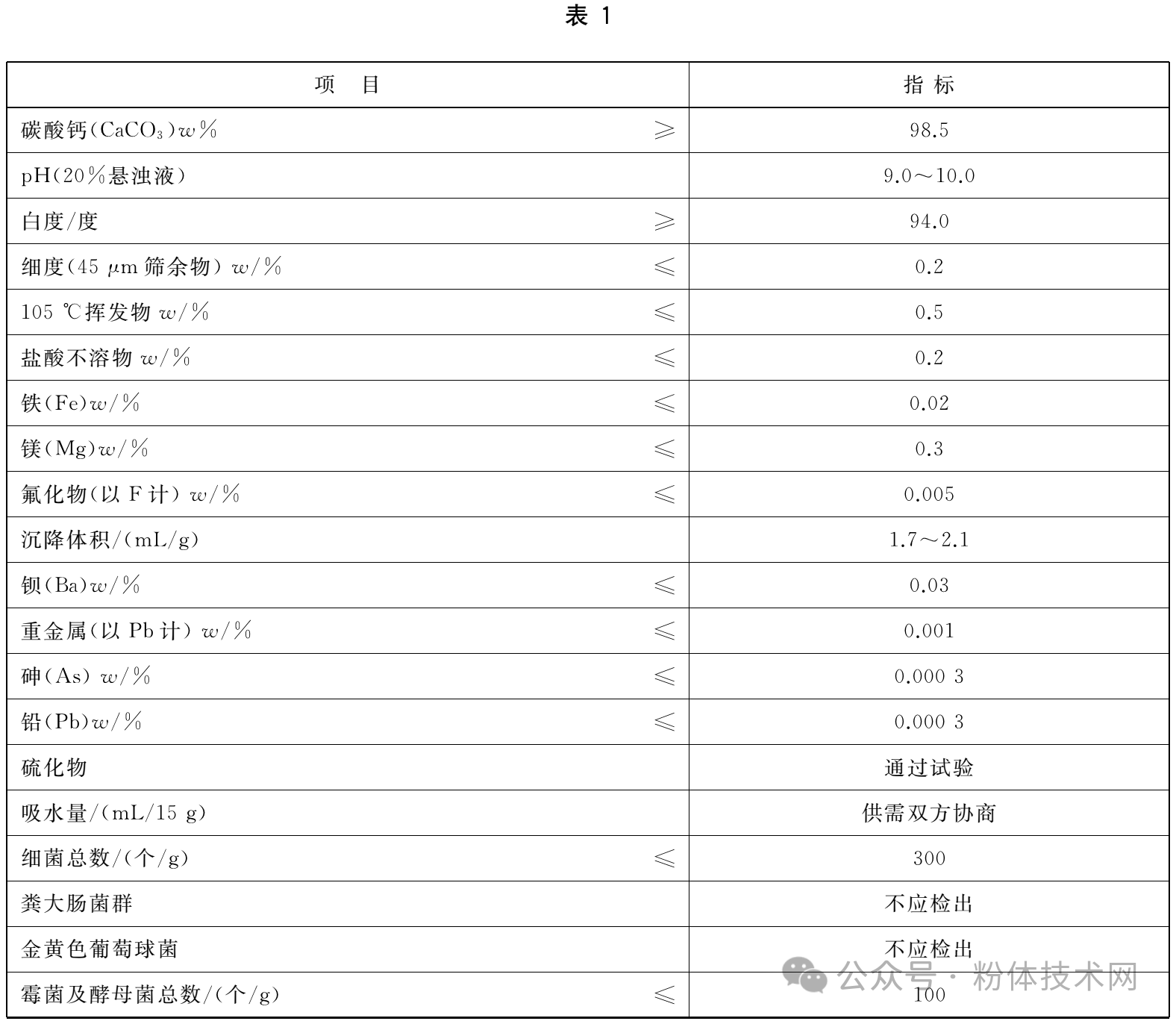 牙膏用碳酸鈣指標要求、市場(chǎng)規模及主要企業(yè) 　　
