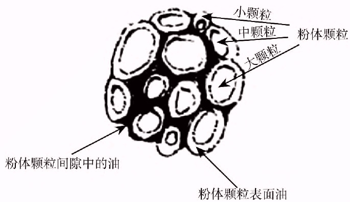 降低碳酸鈣吸油值的3個(gè)手段
