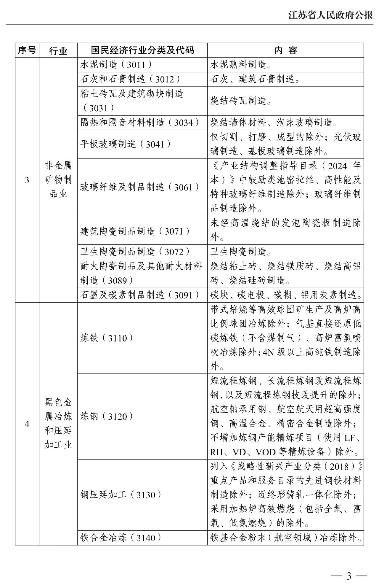 江蘇兩高最新目錄，涉及石灰、鈦白粉、炭黑等 　　