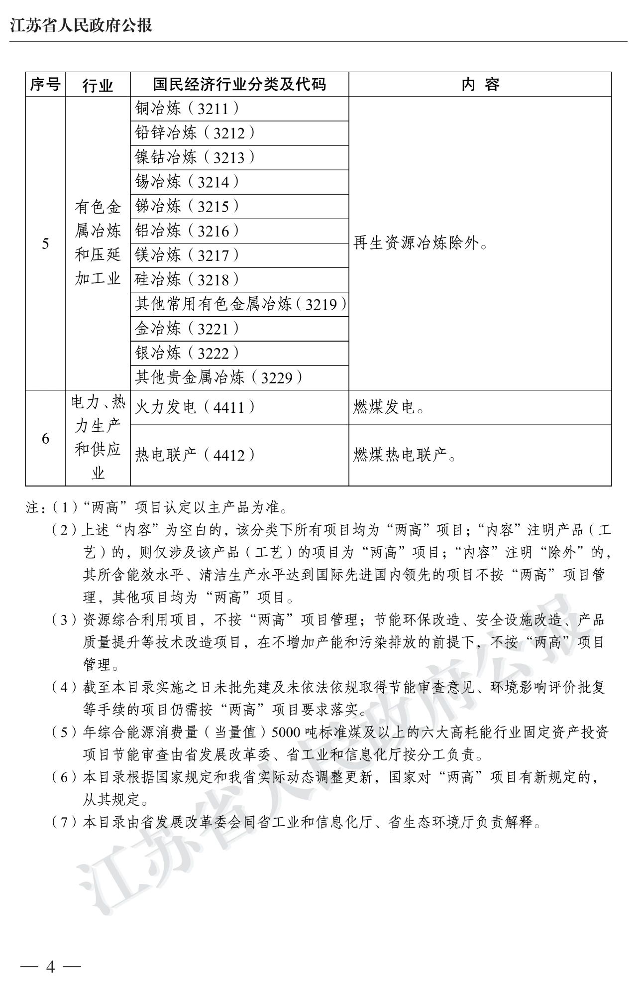 江蘇兩高最新目錄，涉及石灰、鈦白粉、炭黑等 　　