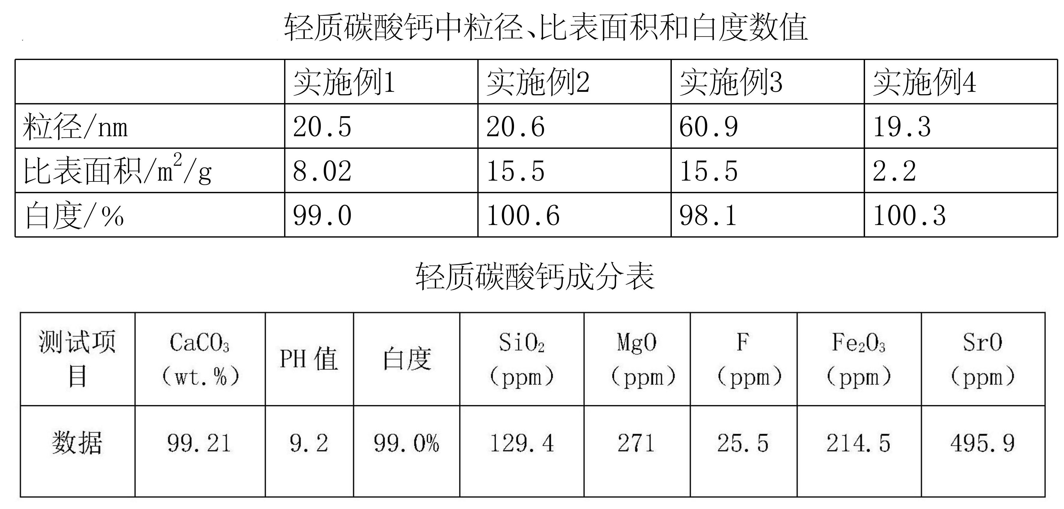 發(fā)明專(zhuān)利:磷礦粉副產(chǎn)制備輕質(zhì)碳酸鈣