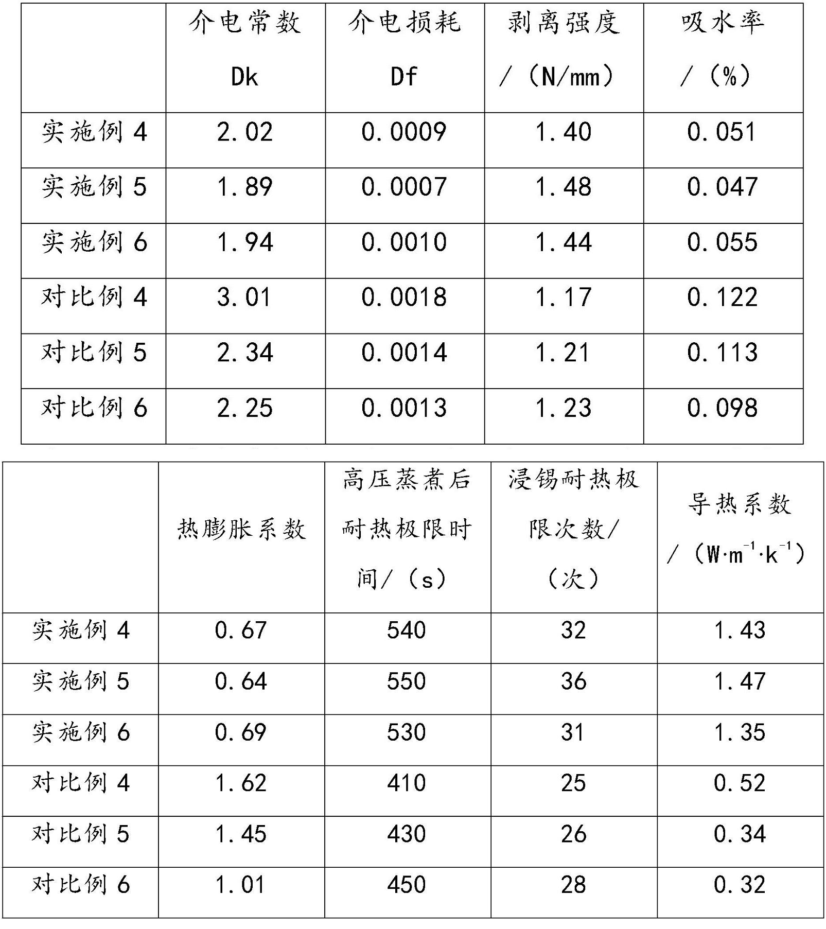 發(fā)明專(zhuān)利:覆銅板用球形硅微粉改性技術(shù)